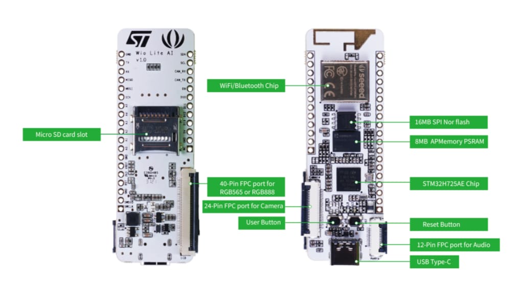 Seeed Studio Wio Lite AIシングルボード
